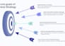 create clean, minimal, and modern infographic presentation designs